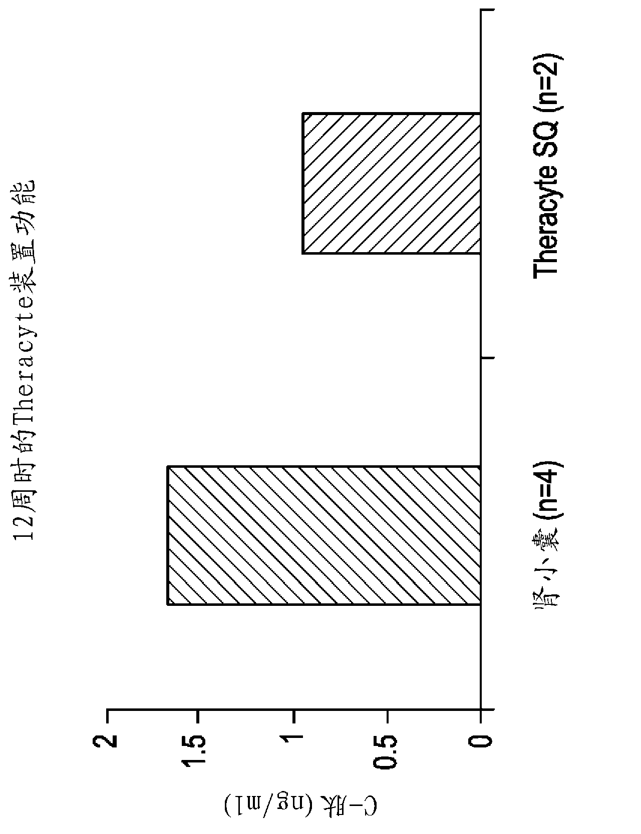 Treatment of diabetes with pancreatic endocrine precursor cells