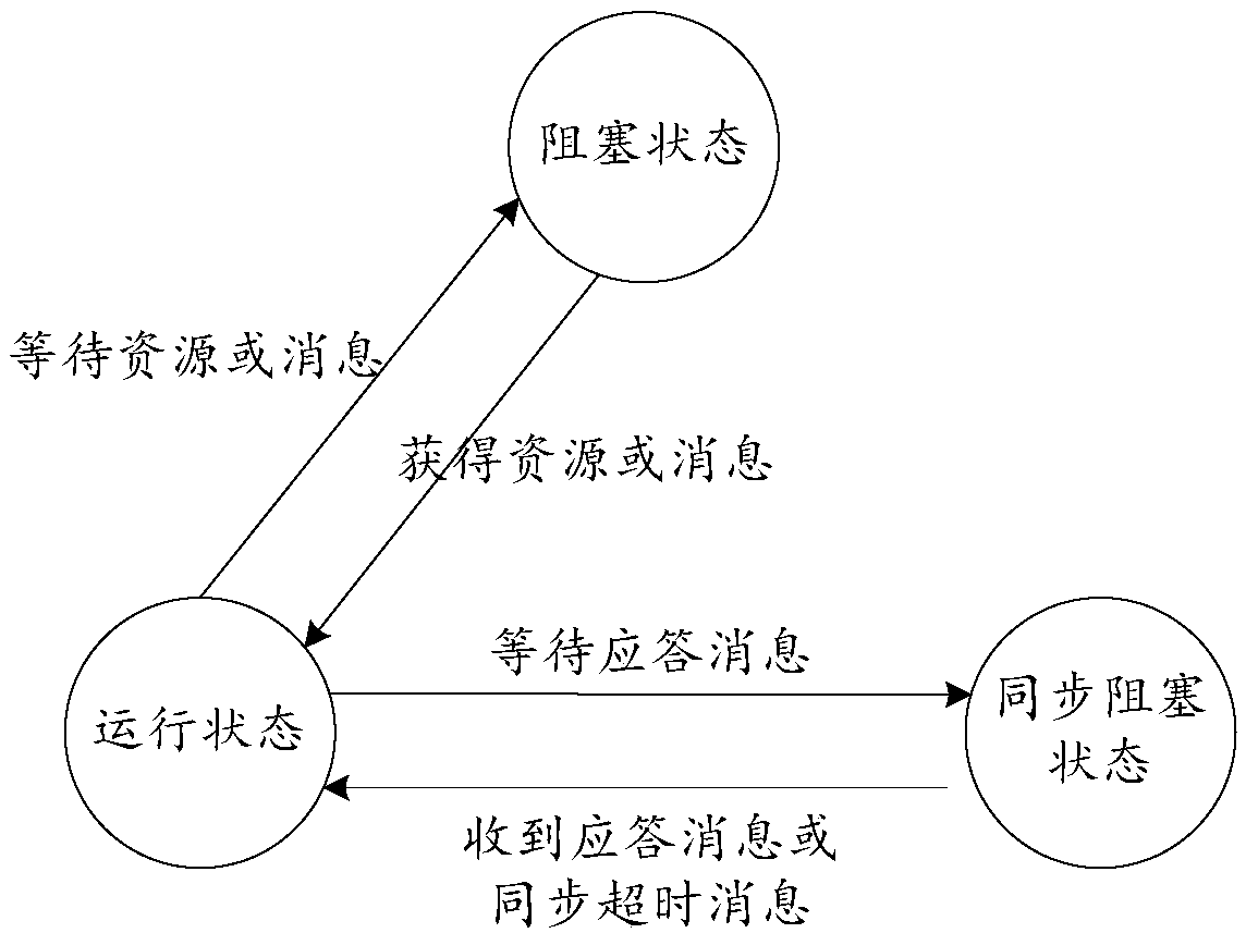 Service scheduling method and device, and storage medium