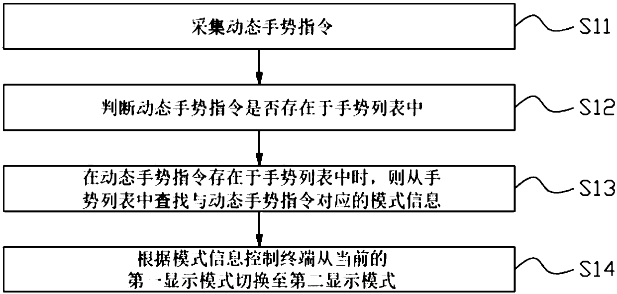 Terminal mode switching method, terminal and vehicle