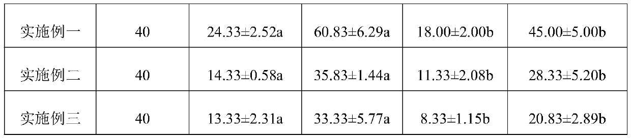 Method for quickly inducing carthami flos hairy roots