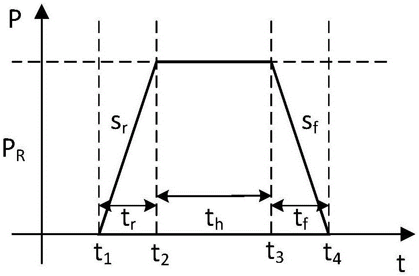 Power demand side scheduling resource potential modeling method and system