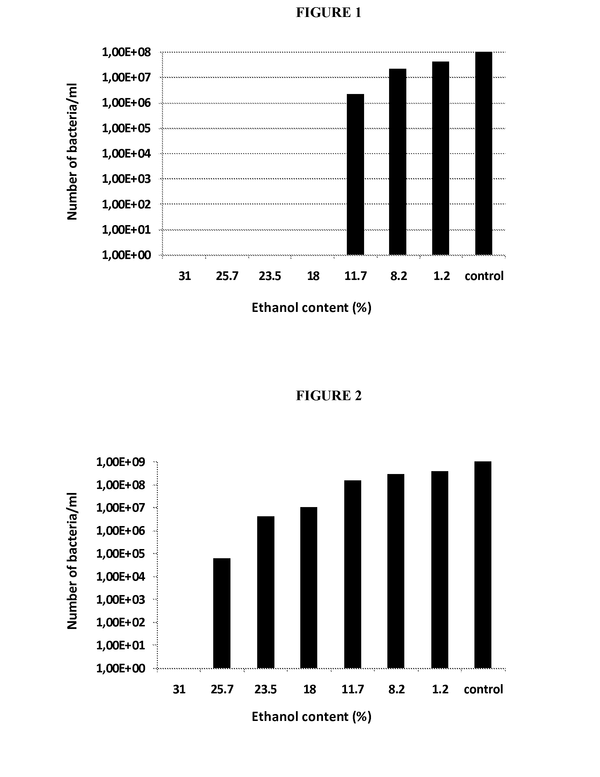 Use of Bacteria for the Production of Bioenergy