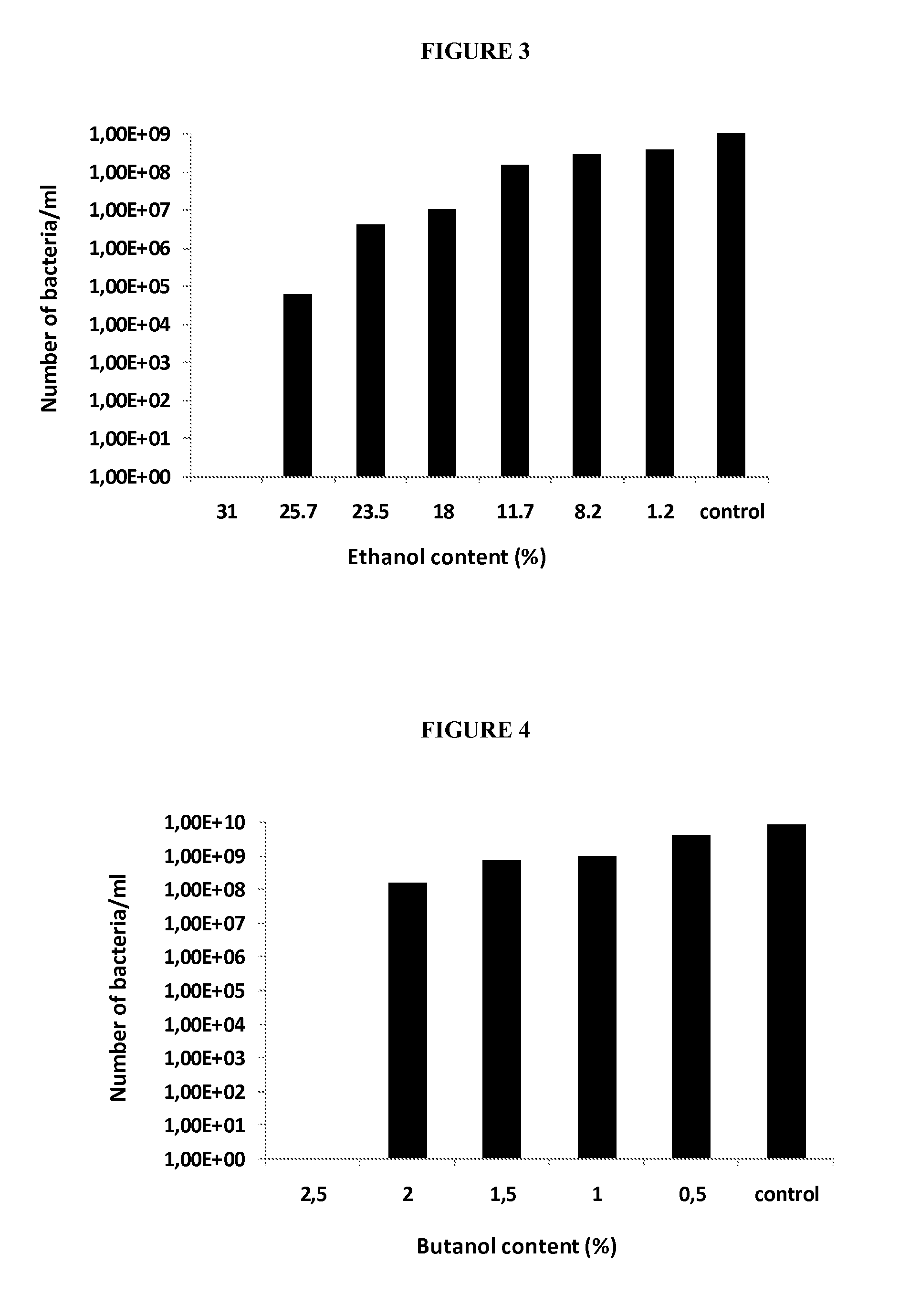 Use of Bacteria for the Production of Bioenergy