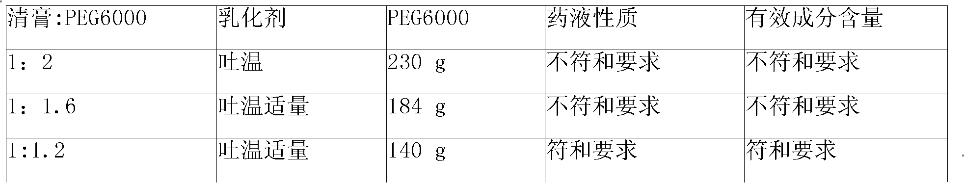 Preparation of soft capsules for curing coronary disease and cerebral arteriosclerosis