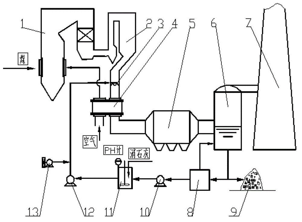 Pollutant combined removal device and method through recycling of chlorine in coal