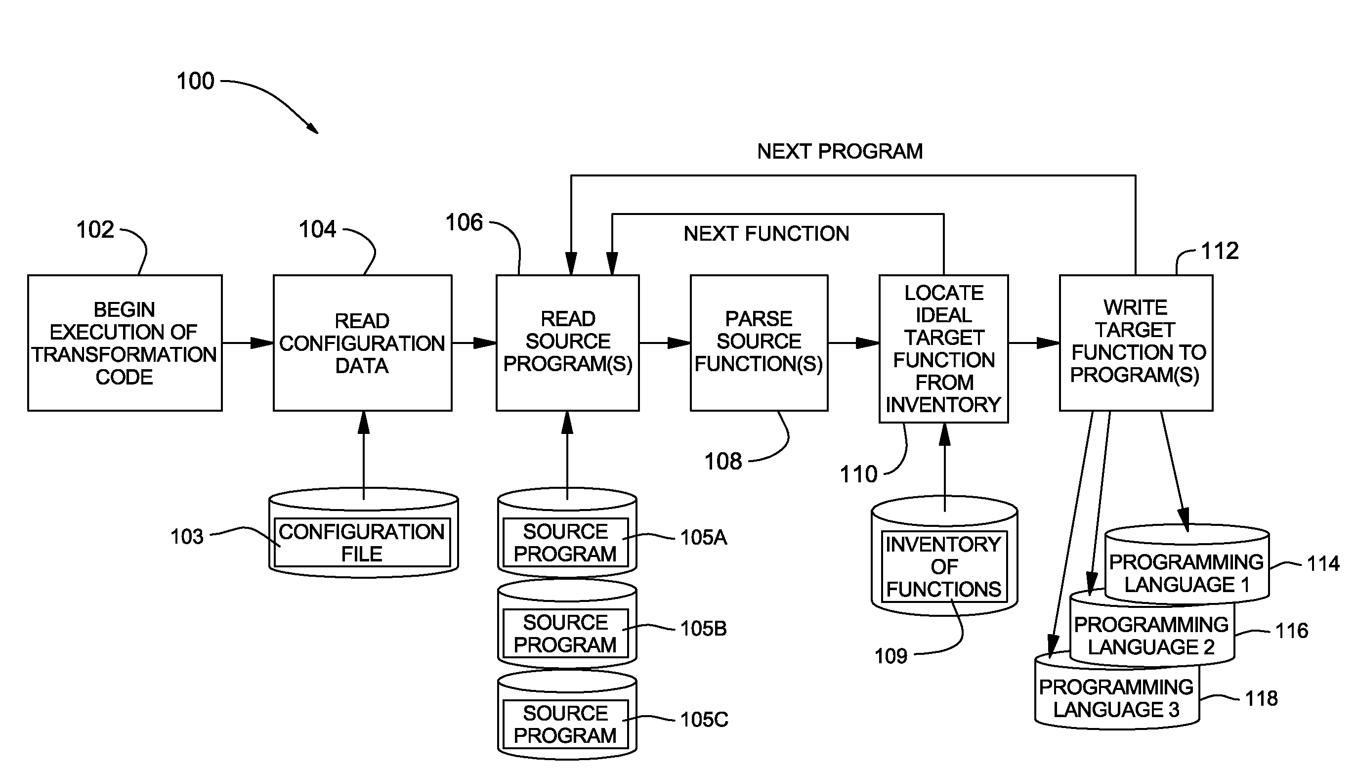 Method, system and program product for transforming a single language program into multiple language programs