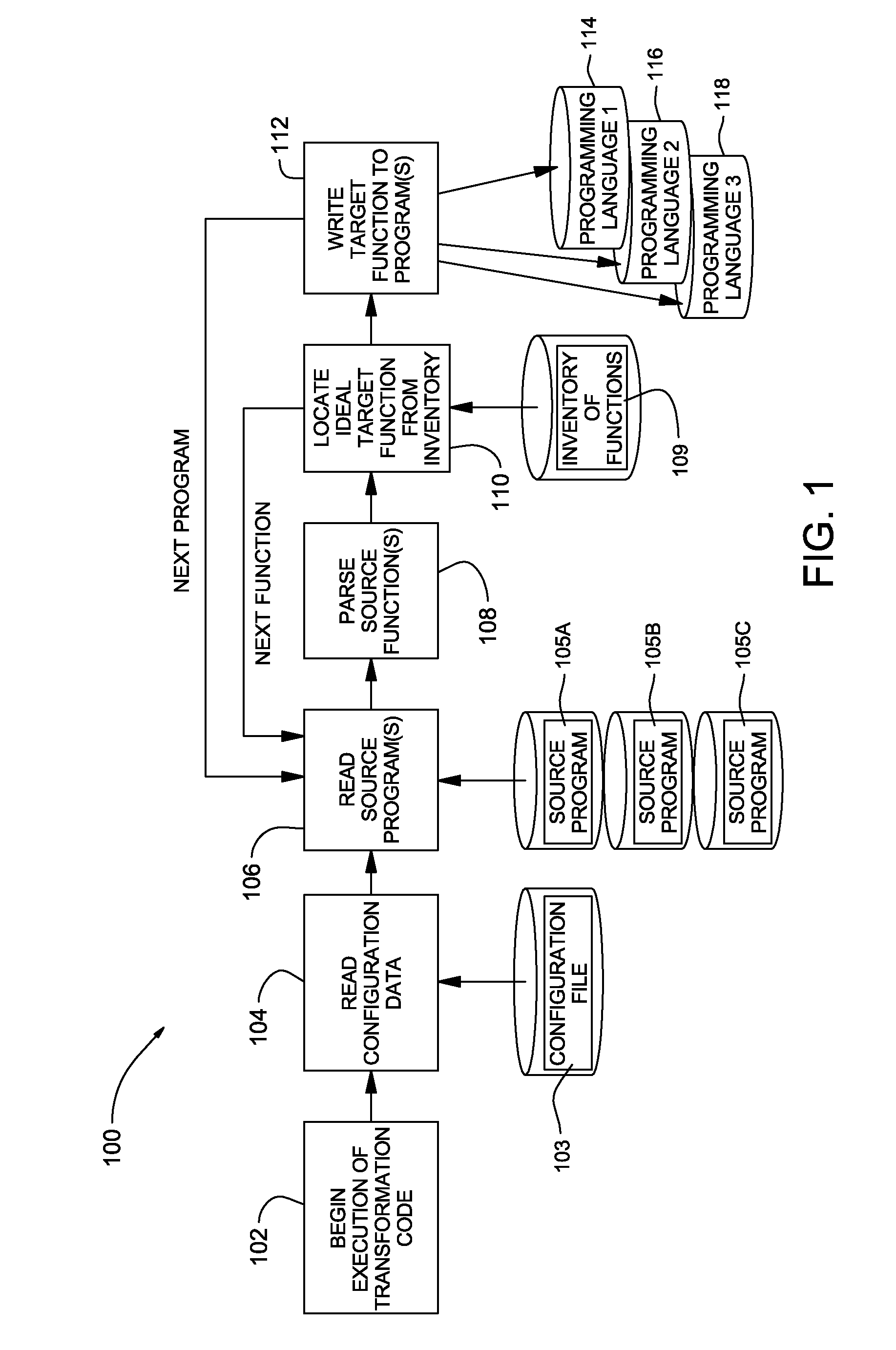 Method, system and program product for transforming a single language program into multiple language programs