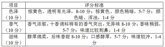 A kind of Shiweixiang instant granules and preparation method thereof