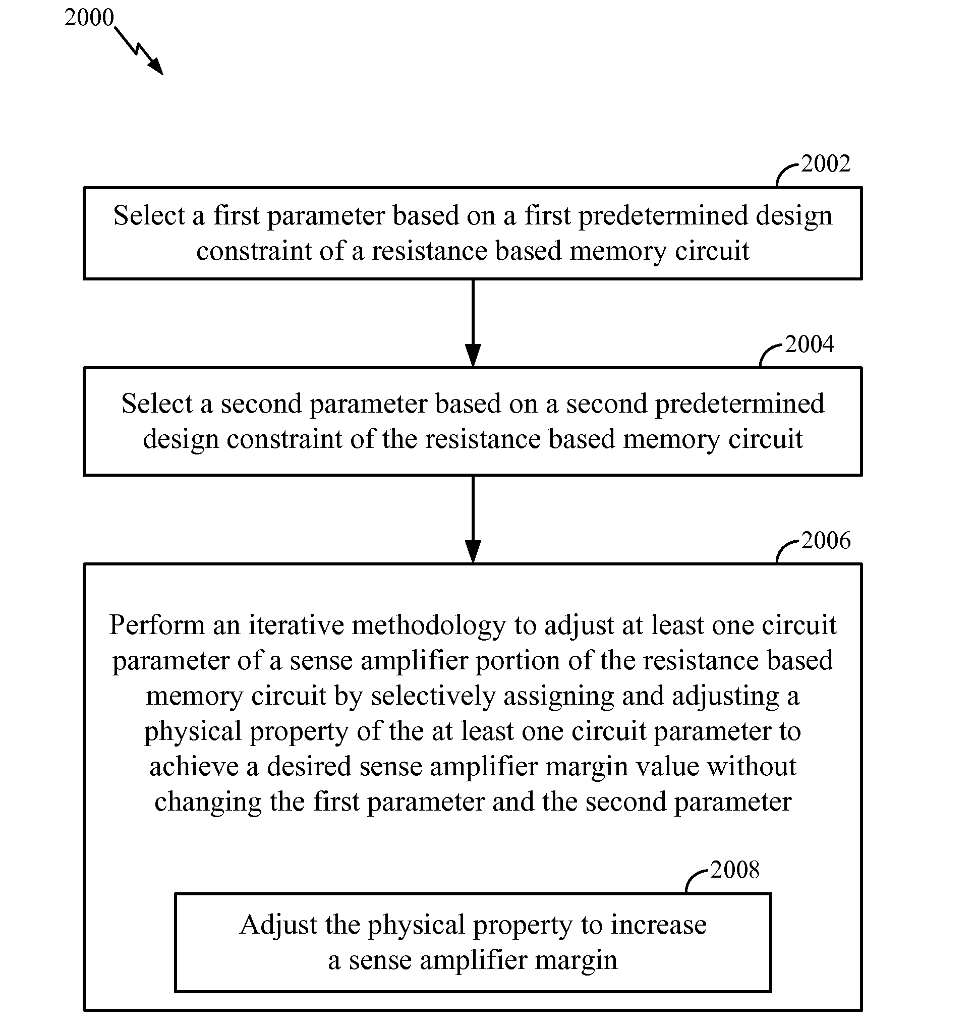 System and Method of Resistance Based Memory Circuit Parameter Adjustment