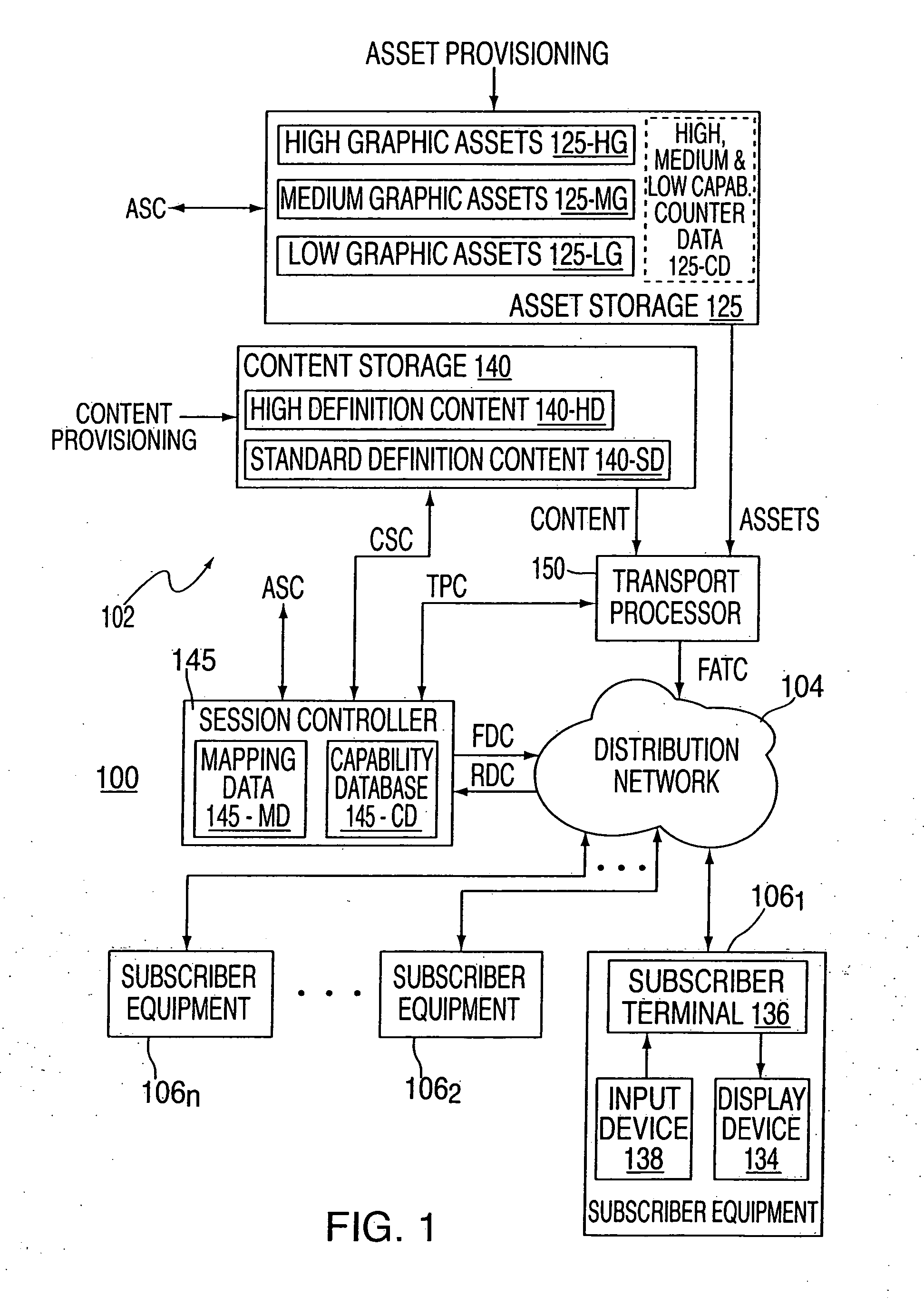 Method and apparatus providing process independence within a heterogeneous information distribution system