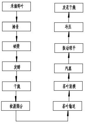 The preparation method of hand tearing machine pressed Fu brick tea