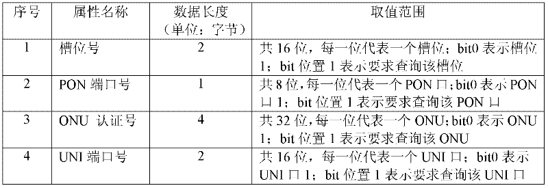 EPON network management system data transmission method based on SNMP protocol