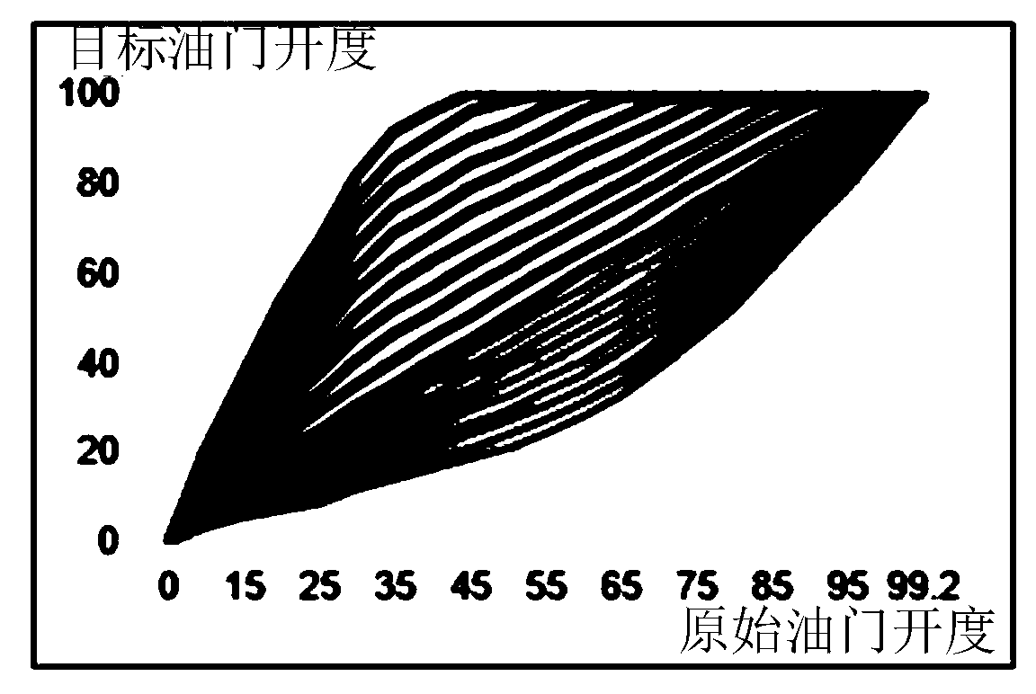 Vehicle control method and device, vehicle control unit, vehicle and medium