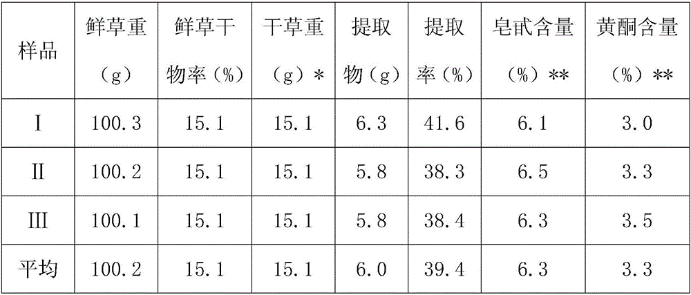 Preparation method of medicago sativa solid beverage