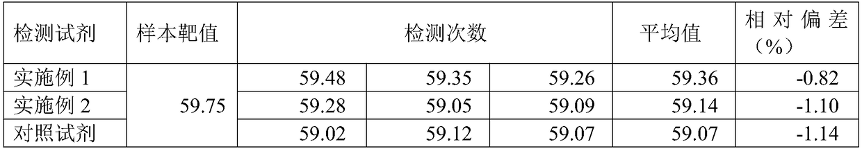 Pepsinogen I (PGI) detection kit and detection method thereof