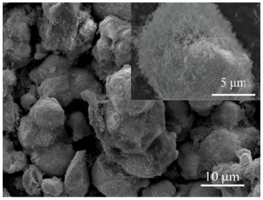 A kind of preparation method of nano-coated composite powder