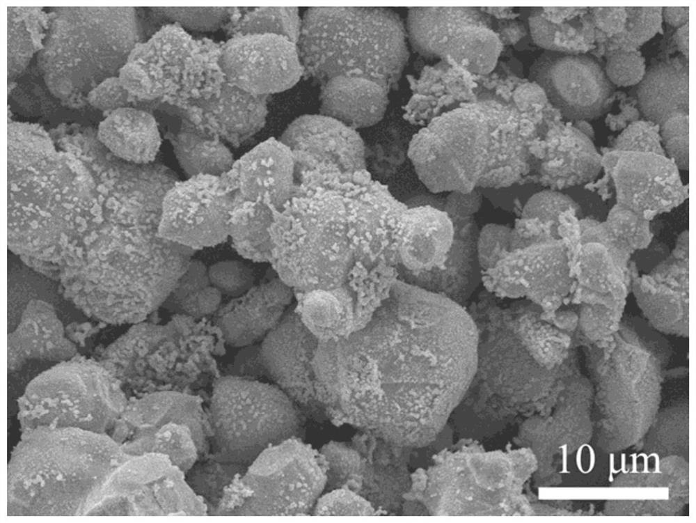 A kind of preparation method of nano-coated composite powder