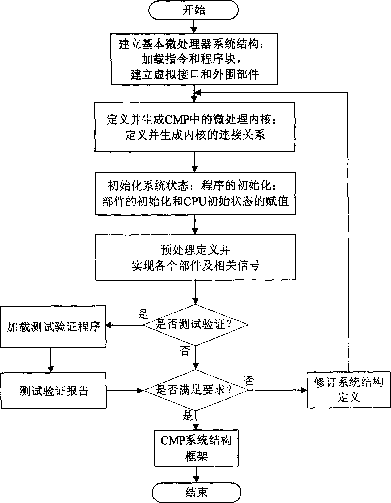 Single-chip analog system with multi-processor structure