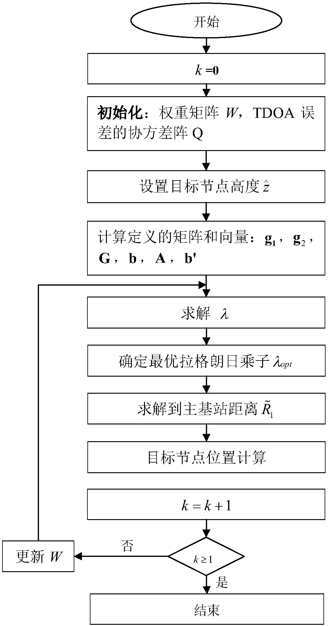 TDOA positioning method for indoor positioning based on height assisted correction