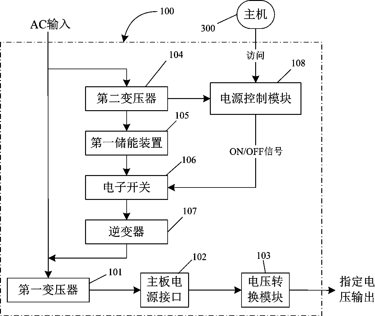 Power supply component and storage system