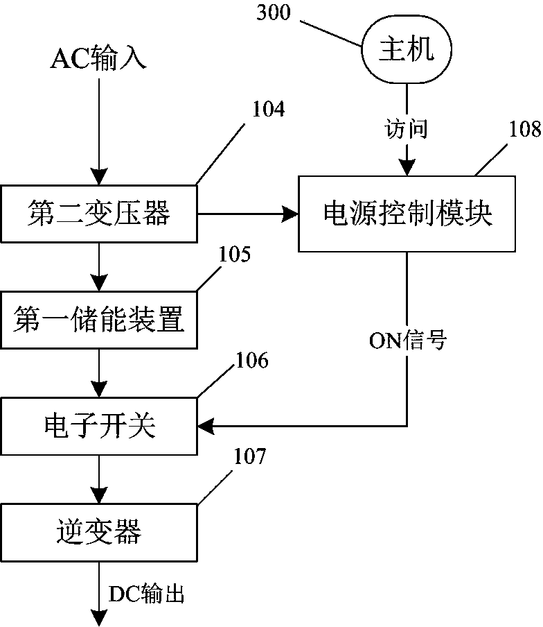 Power supply component and storage system