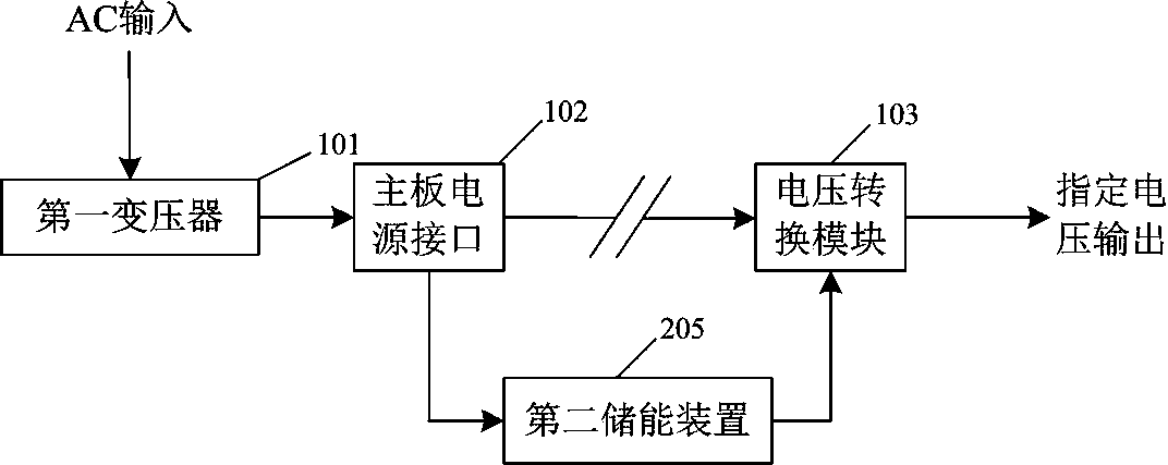 Power supply component and storage system