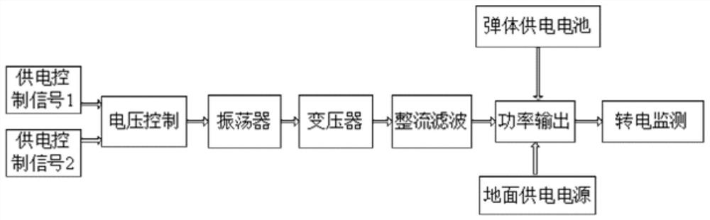 A transfer power supply circuit and its operating method