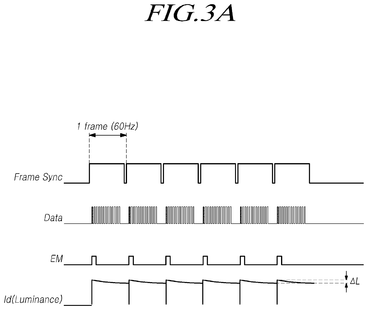 Gate driver circuit outputting a plurality of emission signals having different delay times or pulse widths or combinations thereof