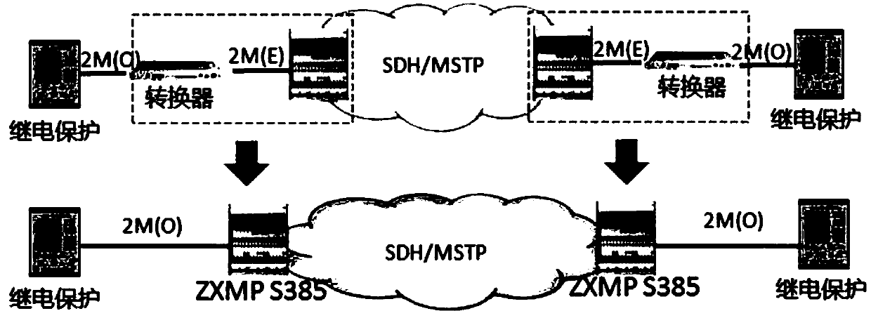 Joint test system and method based on 2M optical interface protection device