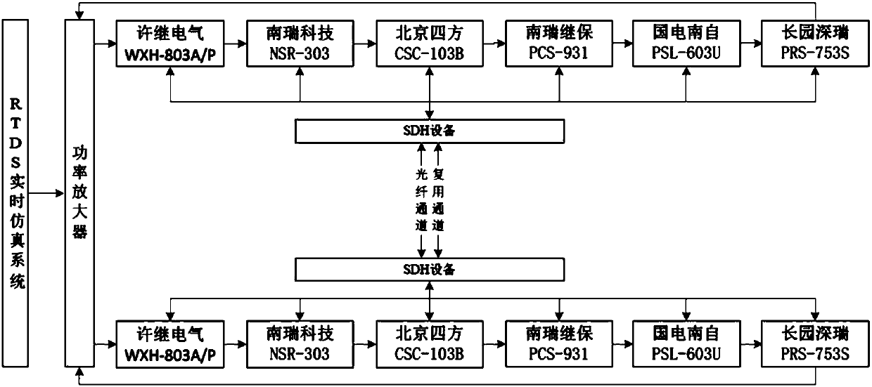 Joint test system and method based on 2M optical interface protection device