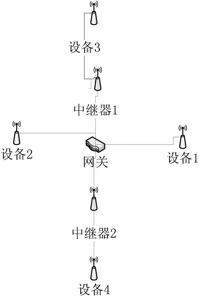 Low speed wireless network communication method