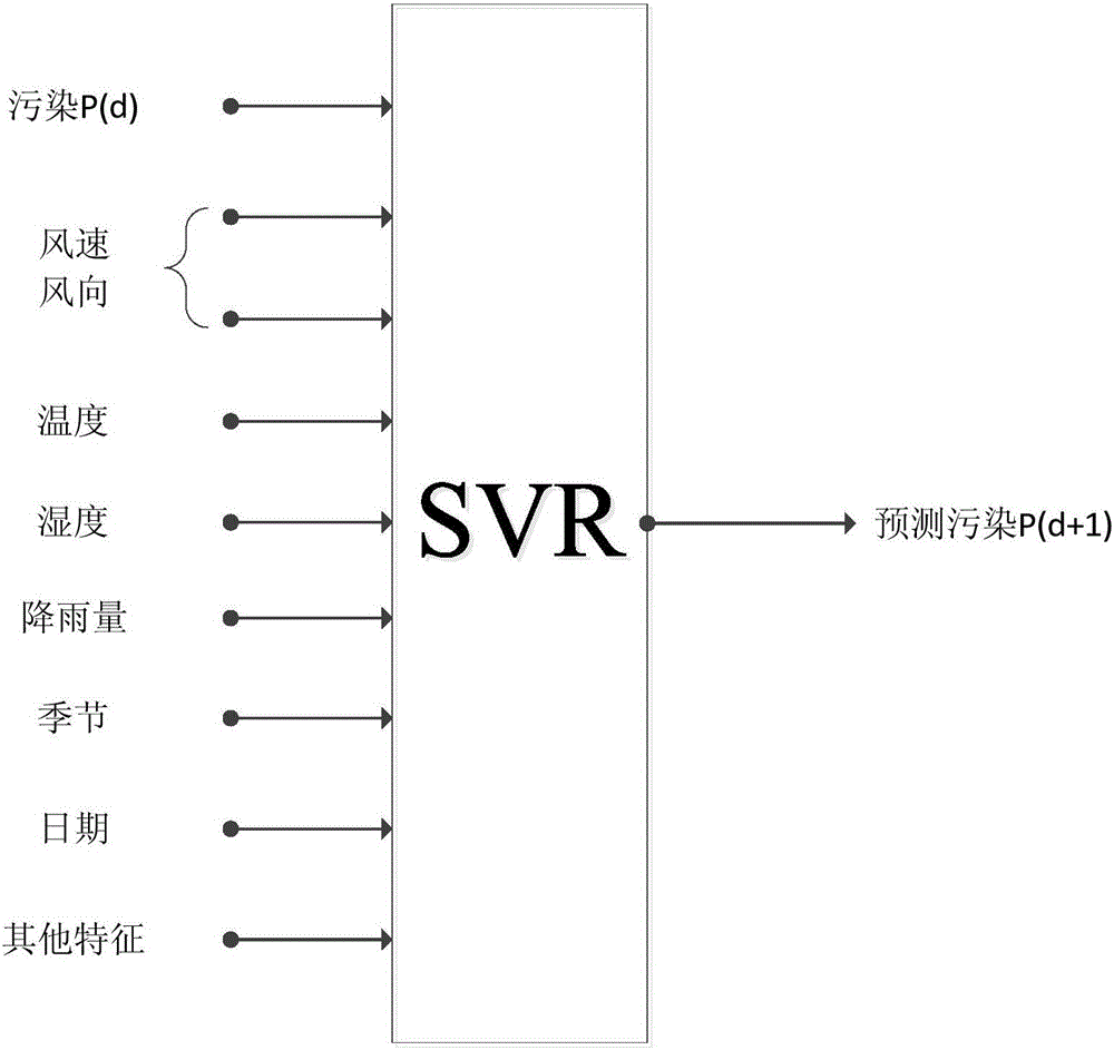 Wavelet transform-based fine-granularity self-learning integration prediction method