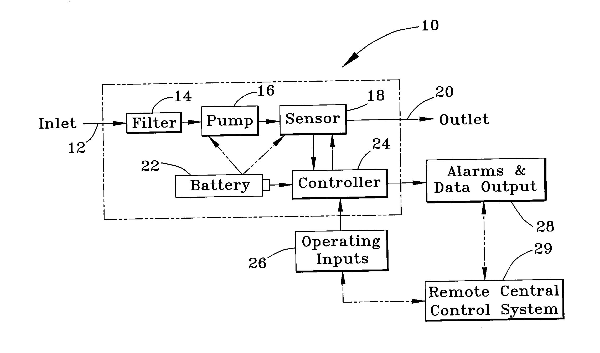 Device and method for detecting and treating chemical and biological agents