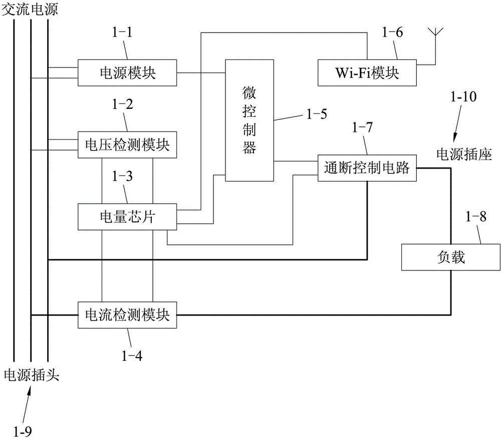 Wi-Fi conversion socket with over-current protection and energy statistics and intelligent household appliance control system