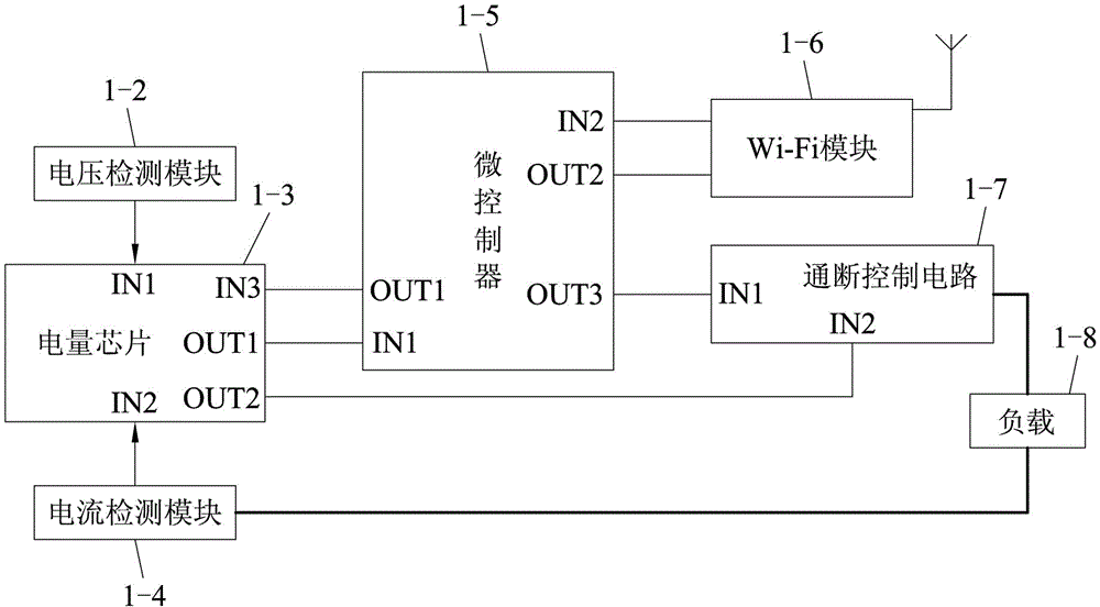 Wi-Fi conversion socket with over-current protection and energy statistics and intelligent household appliance control system