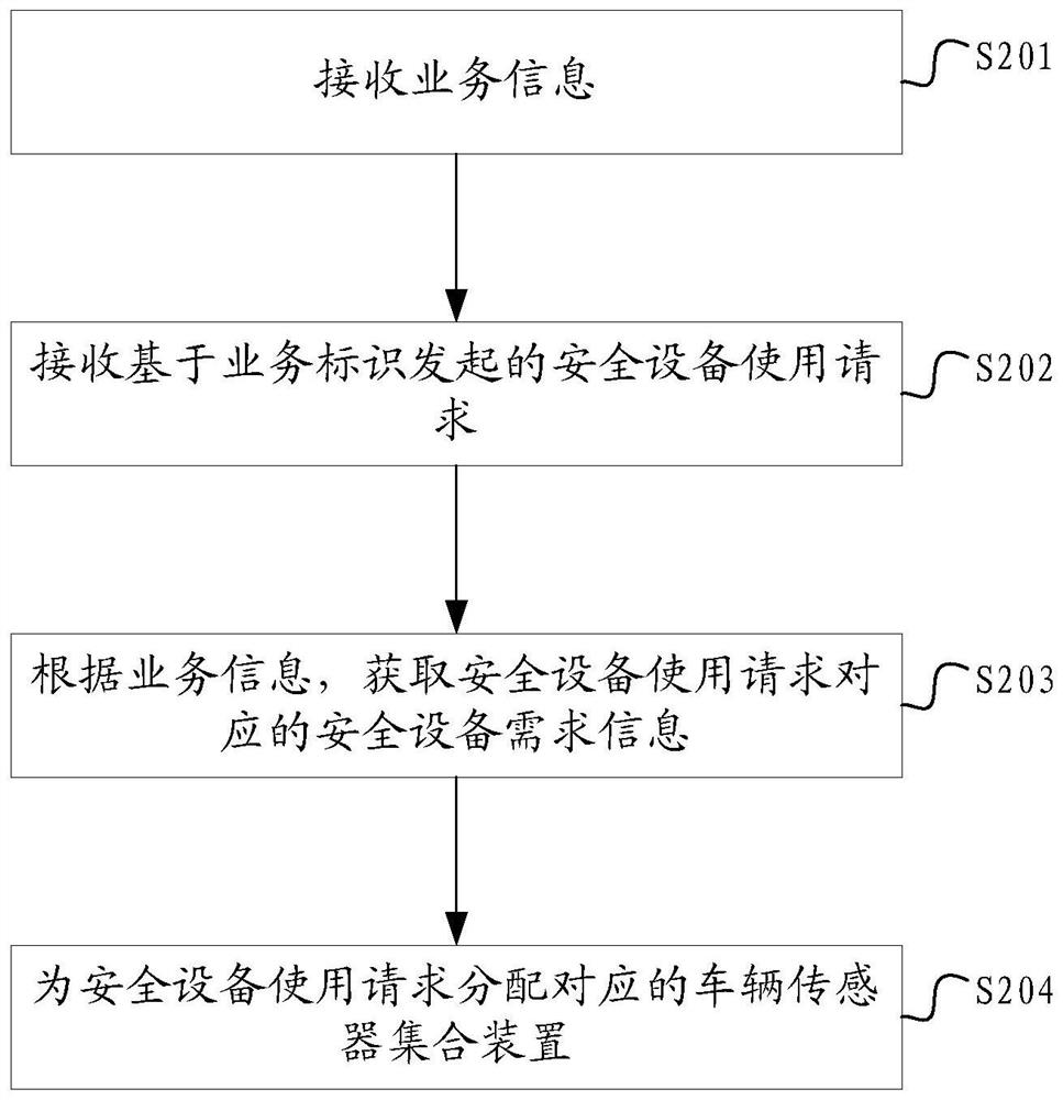 Vehicle sensor management method and device, collection device collector and storage medium