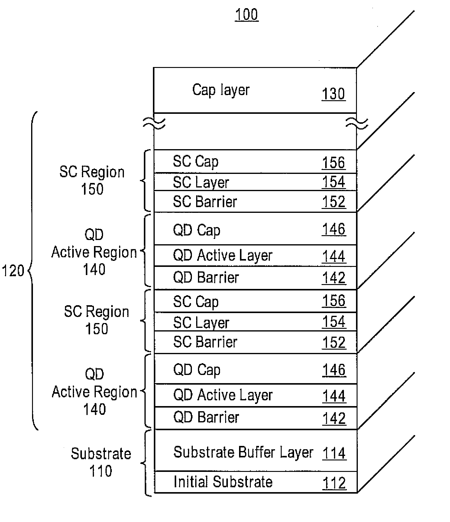 Densely stacked and strain-compensated quantum dot active regions