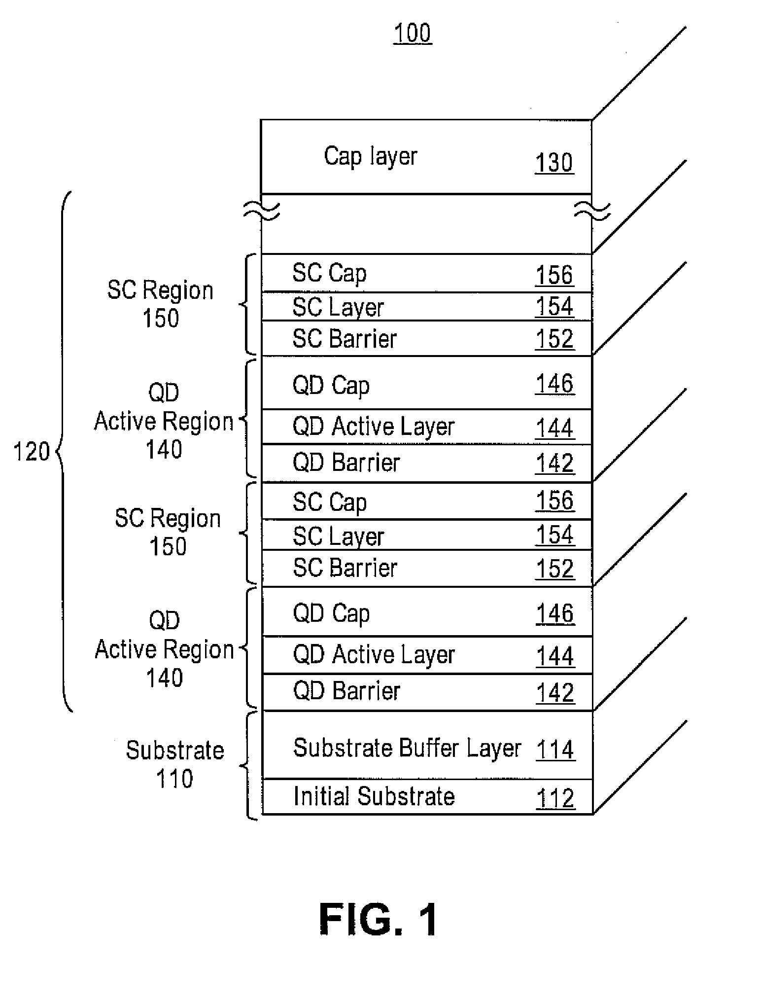 Densely stacked and strain-compensated quantum dot active regions