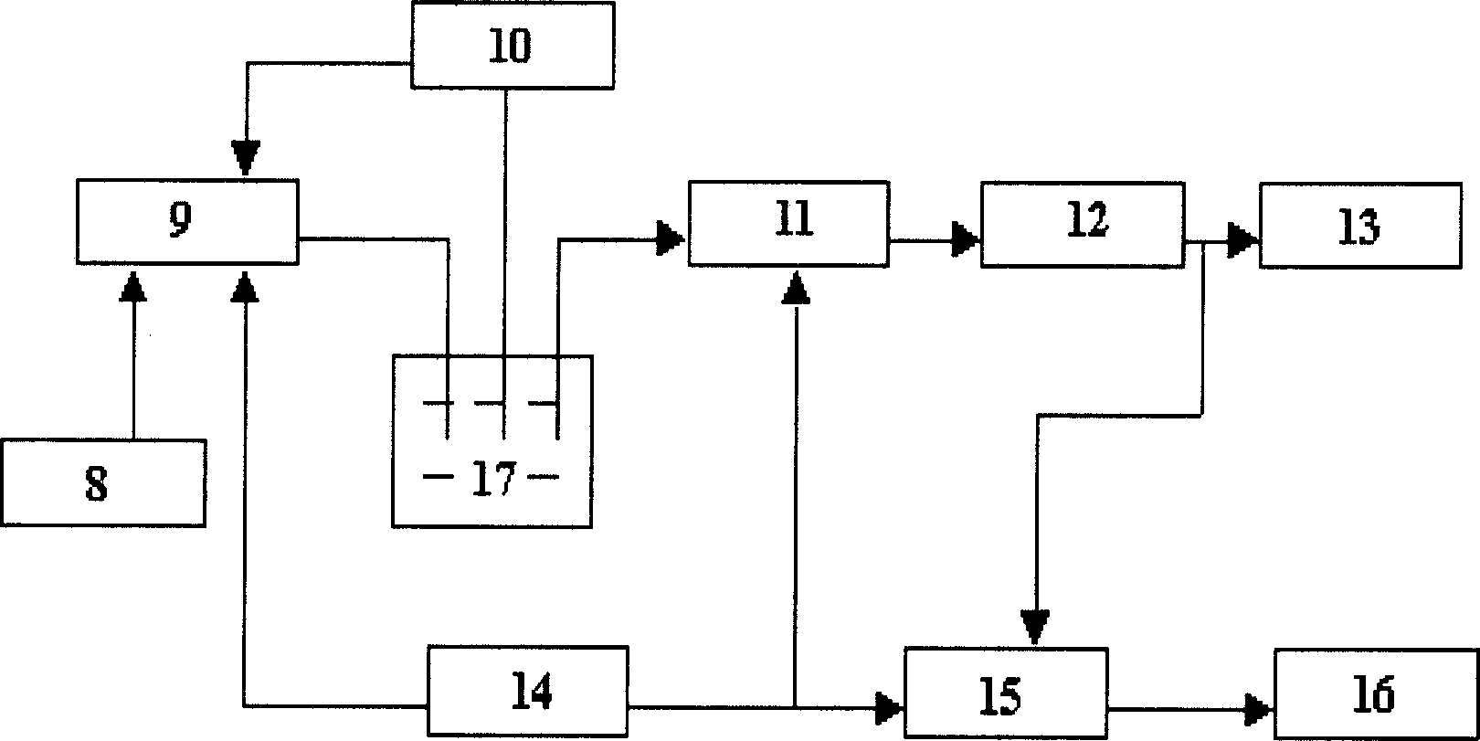 Process for making nano-modification minisize electrochemical biosensor for pesticide detection