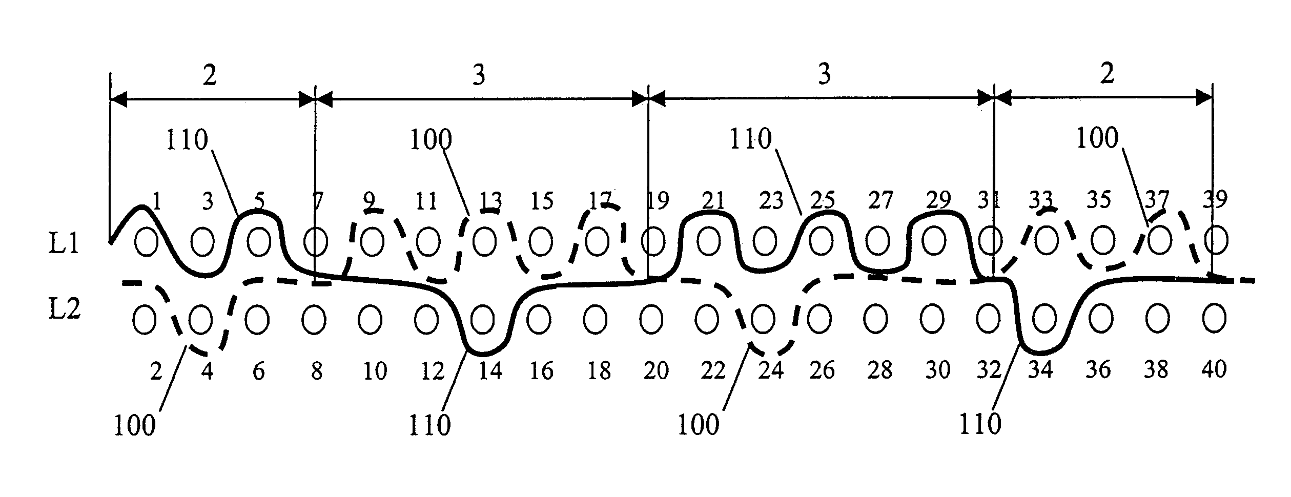 Multiple contour binders in triple layer fabrics