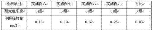 A kind of high color fastness environmental protection ecological board and preparation method