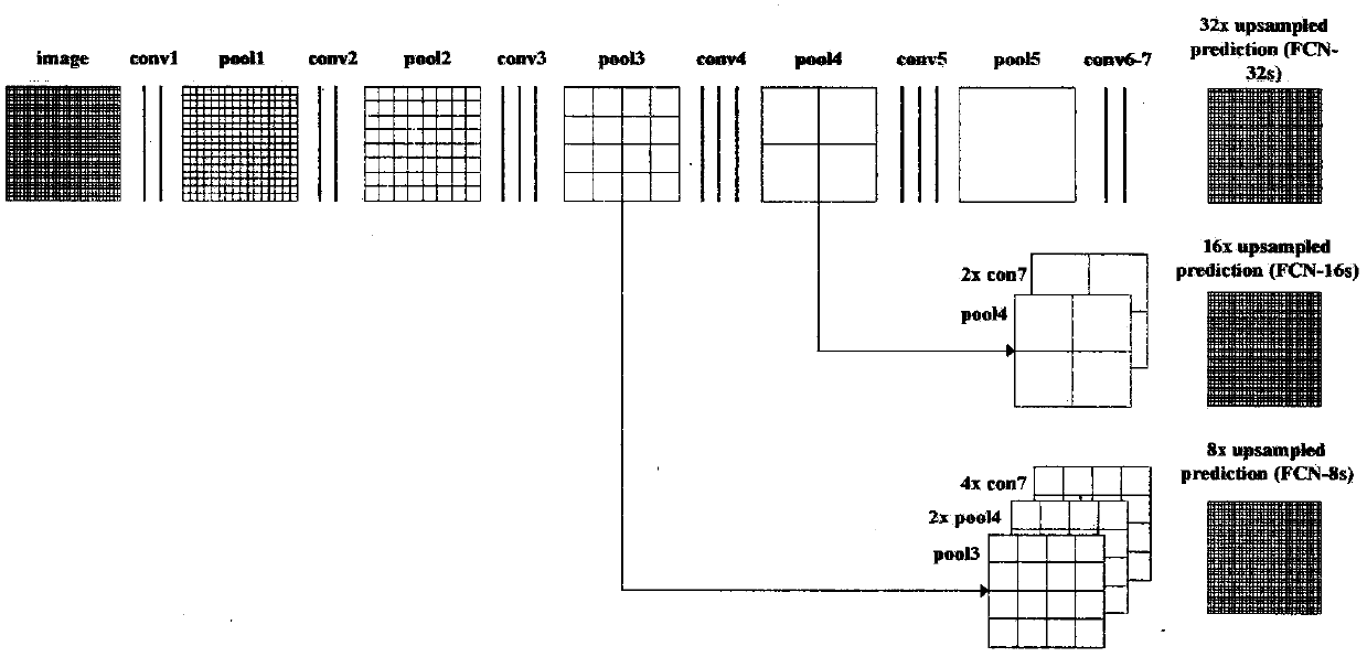 Area-of-interest detection method based on full convolution neural network and low-rank sparse decomposition