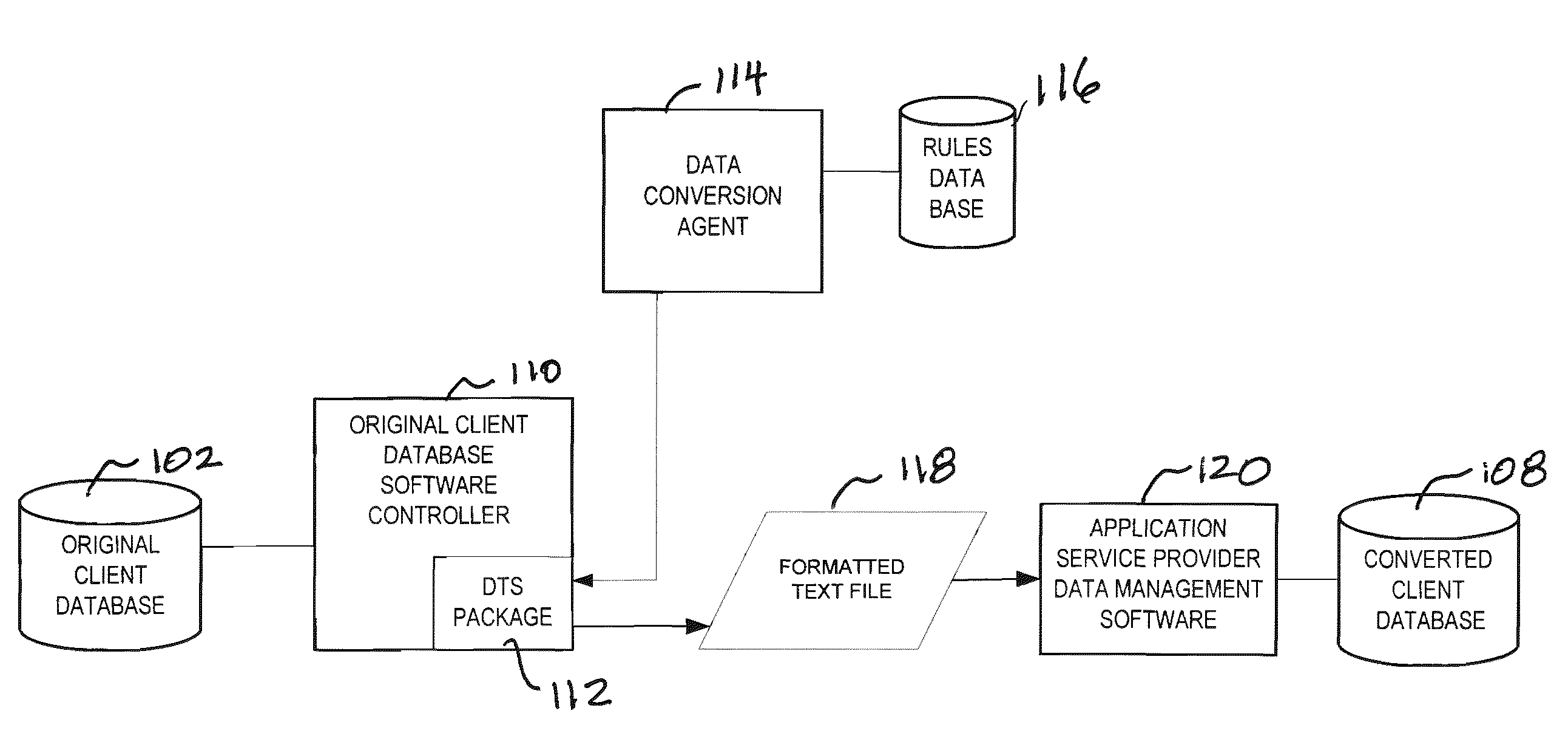 Modular interface for database conversion