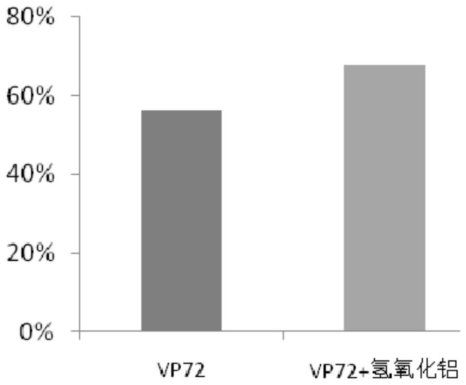 A kind of subunit vaccine of grouper iridescent virus and its preparation method and application