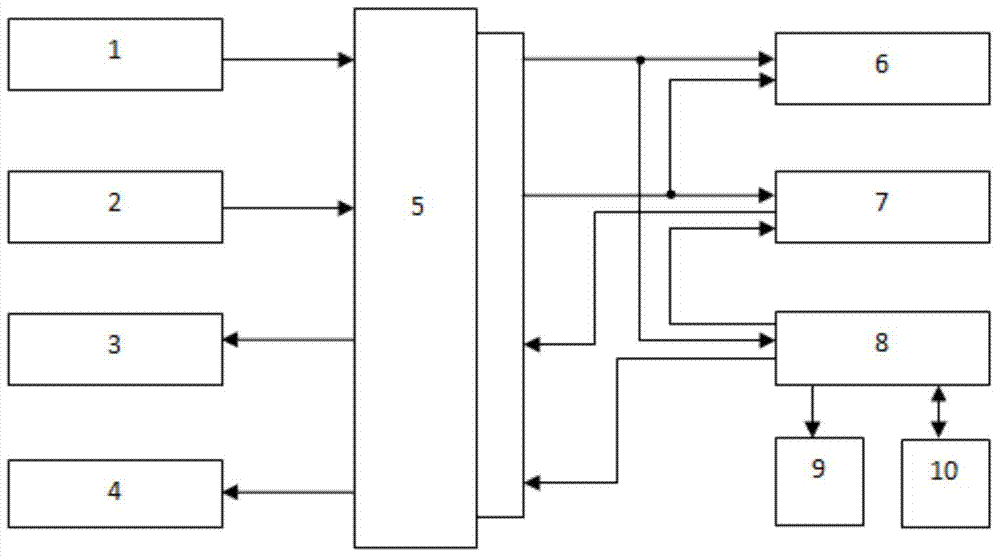 Radio compass tester