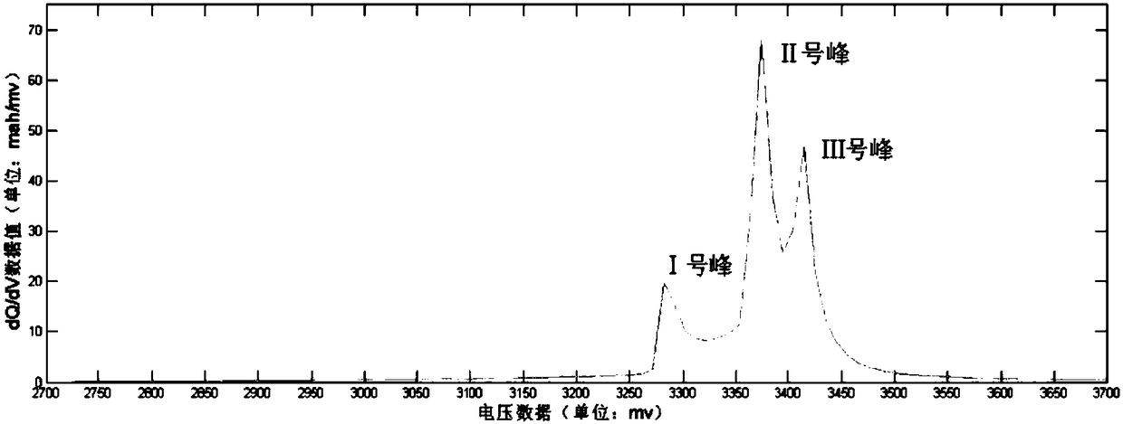 Stable capacity calibration method for long-time stored retired lithium battery