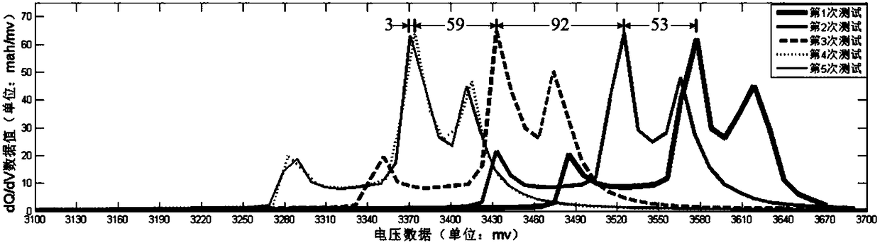 Stable capacity calibration method for long-time stored retired lithium battery