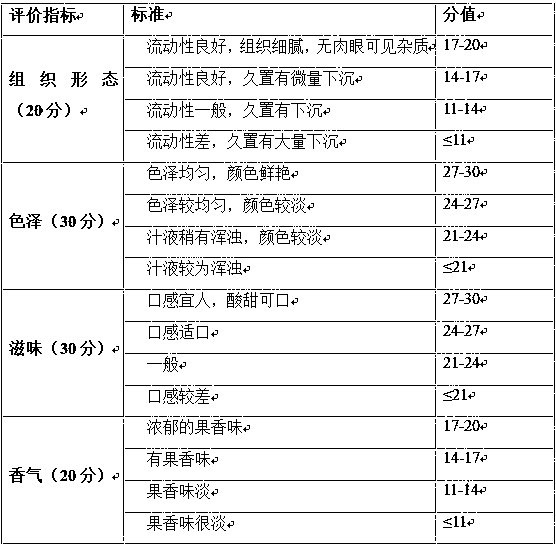 Viable type lactobacillus reuteri fermented fruit juice beverage and method for preparing same