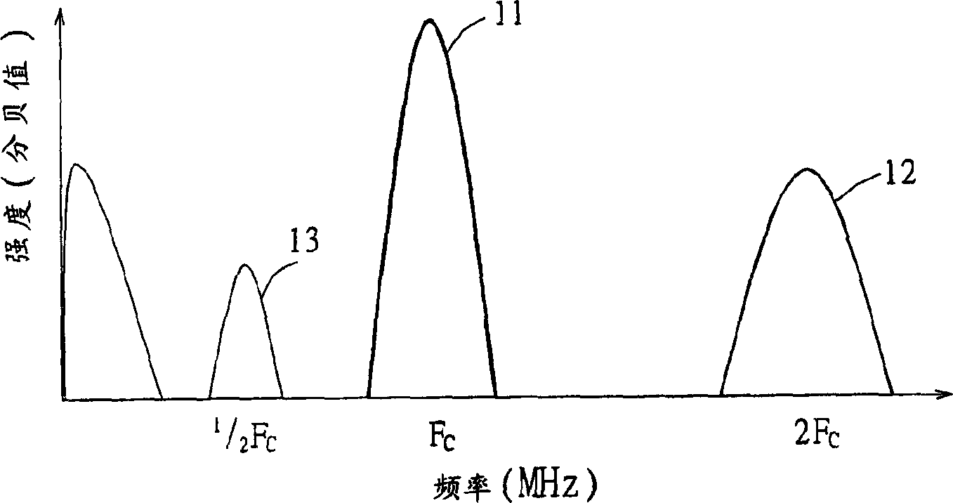 Intracranial pressure measuring method and system