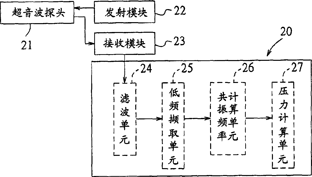 Intracranial pressure measuring method and system